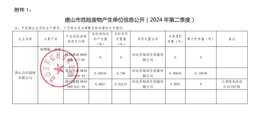 唐山<a href=/ target=_blank class=infotextkey>萬(wàn)興</a>24年2季度危廢公示.jpg